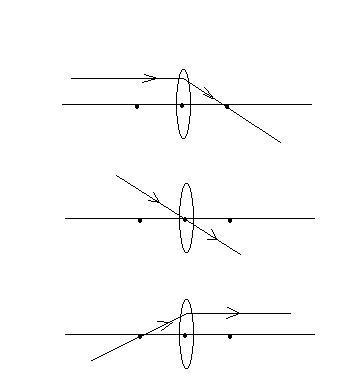 初二物理上册的凸透镜图怎么画