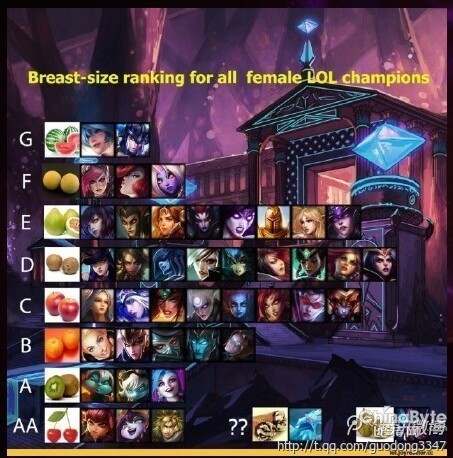 LOL女英雄的胸部排行 榜单出乎你的意料吗?_