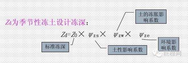 确定基础埋深时冻胀土深度怎么算_360问答