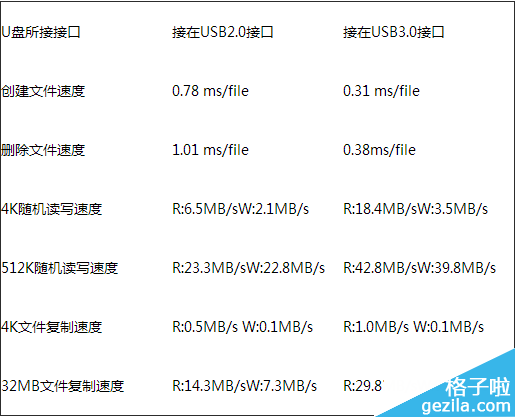 教你鉴别扩容U盘方法_360问答