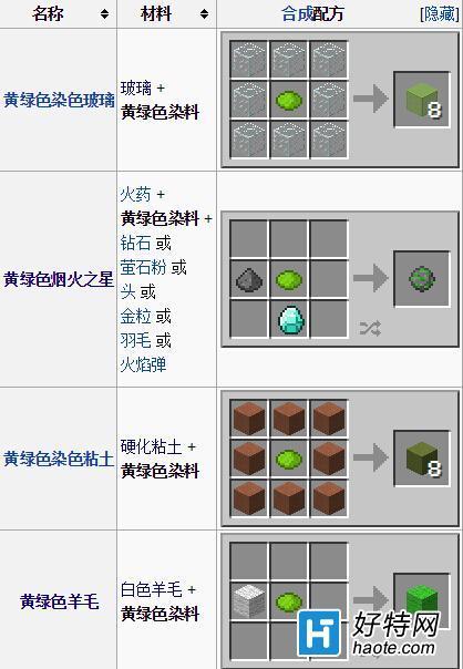 我的世界黄绿色染料有什么用 合成材料详解_3