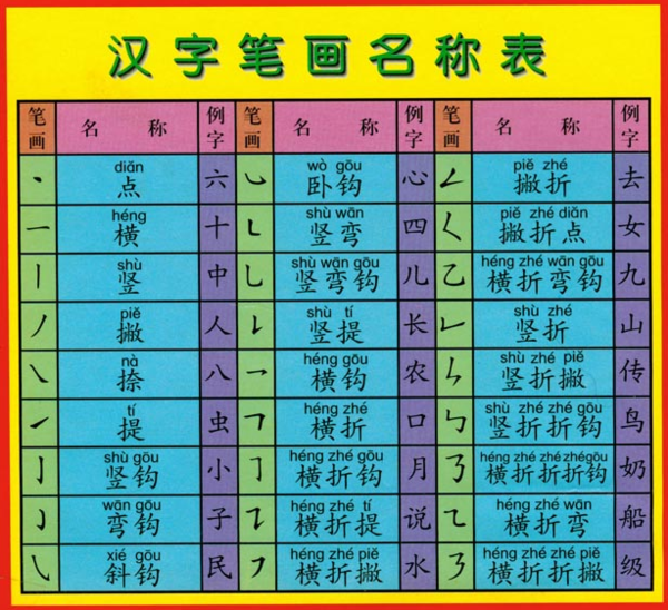 (阴的笔画怎么打)