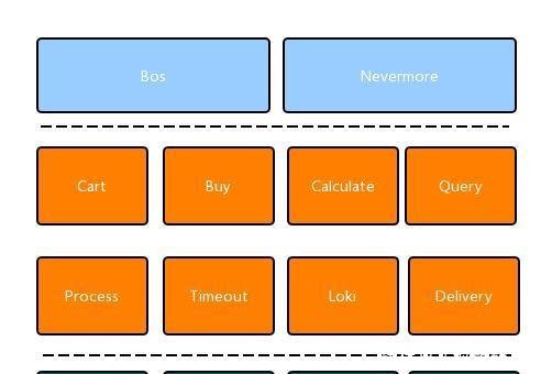 饿了么超时怎么赔付