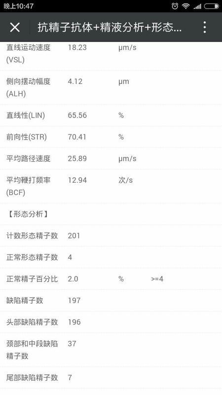 请大神帮我看下精子形态分析,并详细的讲解下
