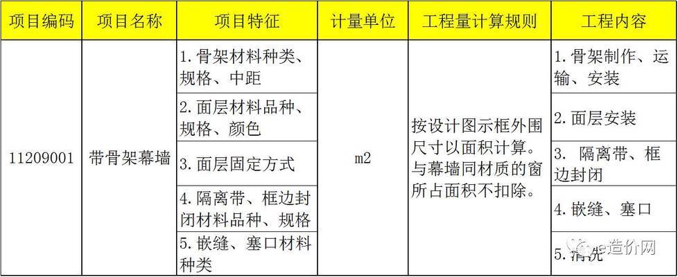 采光屋面工程量計算規(guī)則（關于采光屋面工程量的計算規(guī)則沒有直接提到“采光屋面”） 建筑消防施工 第2張