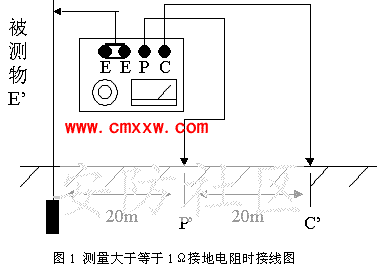 怎么使用ZC-8型接地电阻测量仪 测量塔吊 跟 工