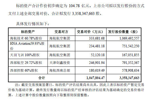 卖大楼,买飞机,海航集团加速回归主业_【快资