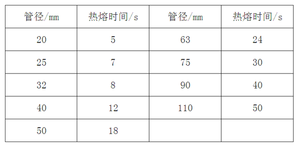 管径25的pe管热熔温度是多少_360问答