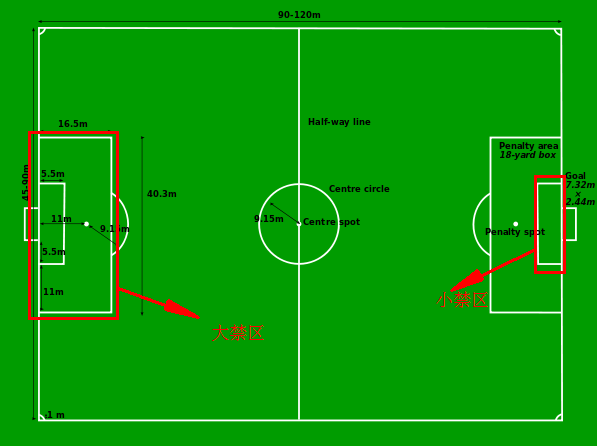 足球大禁区是什么呢