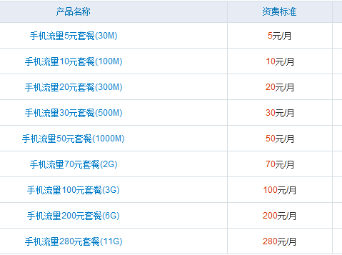 移动40元给多少兆流量?_360问答