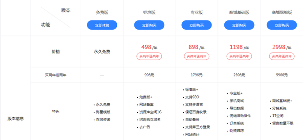 免费商城网站建设找哪家好?_360问答