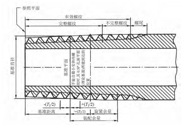 四分之三管直径多大【相关词_四分之三是多大直径】