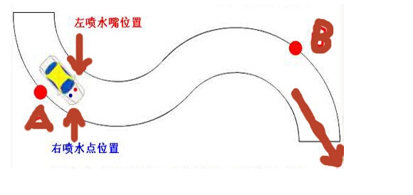 考驾照C1,科目二都包含哪些项目_360问答