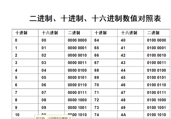 十进制数114对应的16_360问答