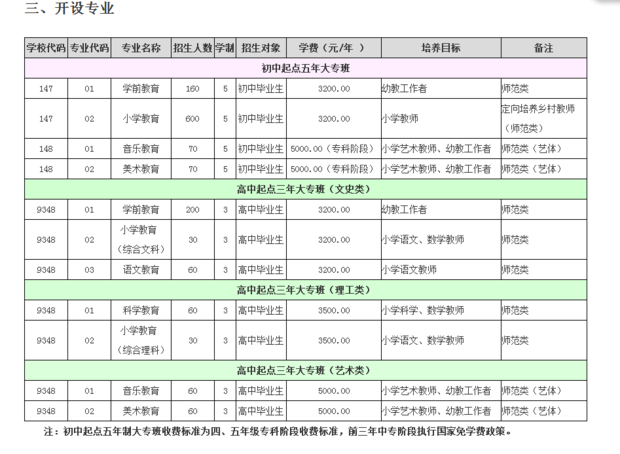 阜阳幼儿师范学校代码是多少_360问答