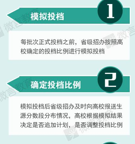 一本志愿报后被录取,还能报二本志愿吗_360问