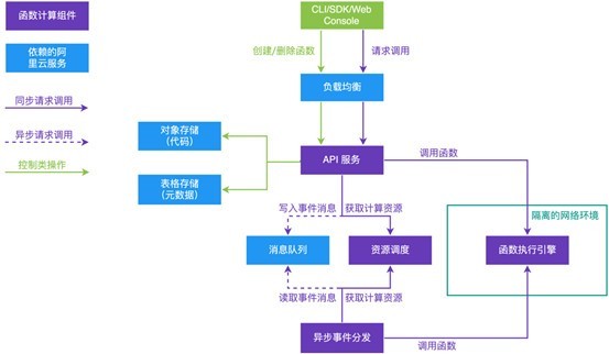 可用性计算公式 t01ea5d9c4d572676af.jpg?size=553x322