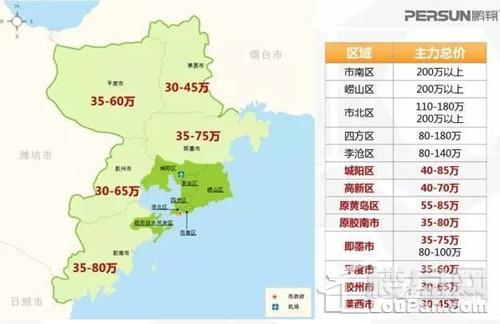 李沧房价破3万了，我们还能去哪买房?