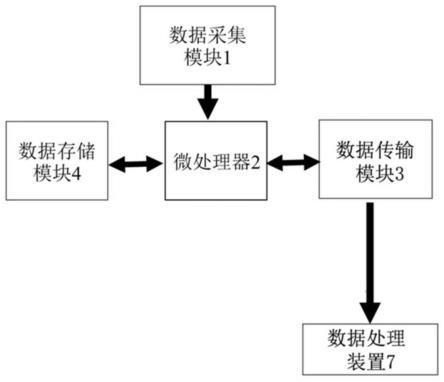 钢楼梯平台梁的疲劳强度检测（钢楼梯平台梁疲劳检测） 结构机械钢结构设计 第4张