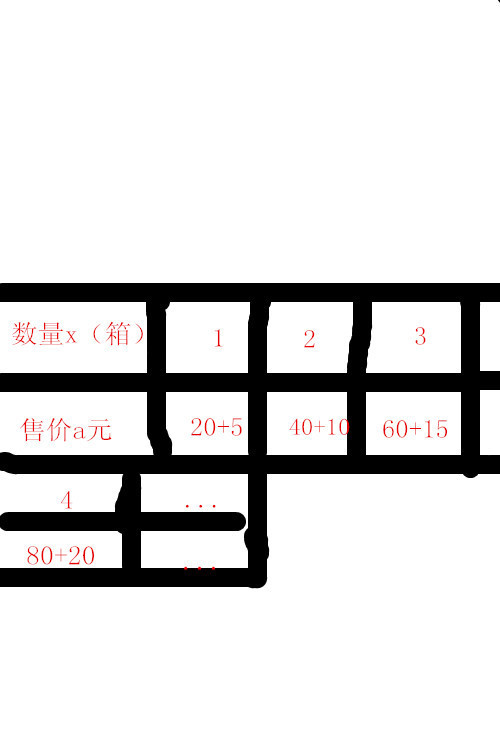 某商场进一批货物,出售时在进价基础上增加一