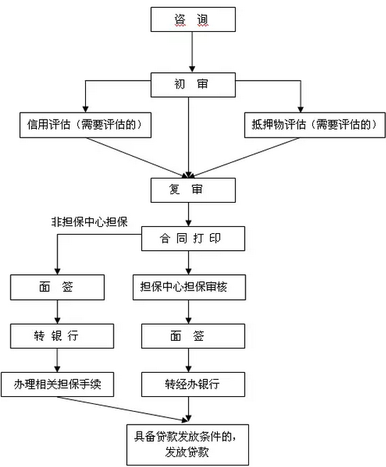 2016年住房公积金贷款批下来还需要向银行缴