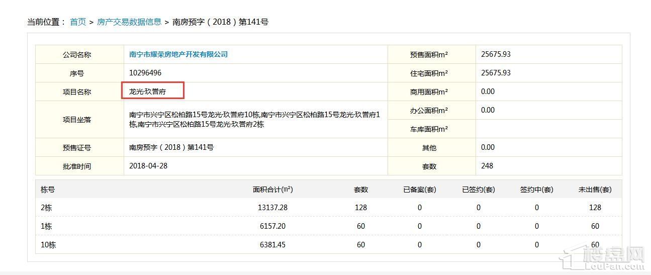 兴宁新盘:龙光玖誉府容积率2.2低密小区 预售证已获批248套房源价