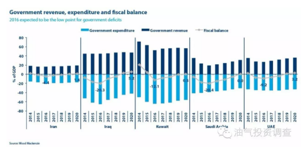 科威特2020年GDP_科威特第纳尔(3)