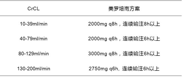 一文帮你搞定 KPC-Kp 感染之高剂量连续输注美罗培南剂量方案推荐