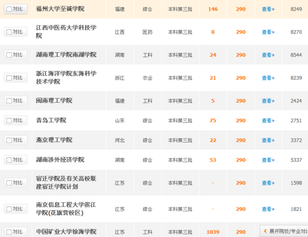 2015年江苏高考。理科。291分。双A。想找个