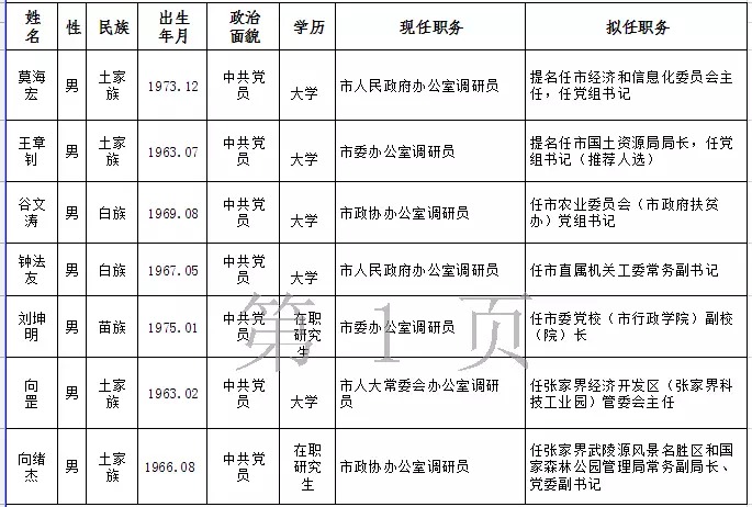 张家界7名市委管理干部任前公示