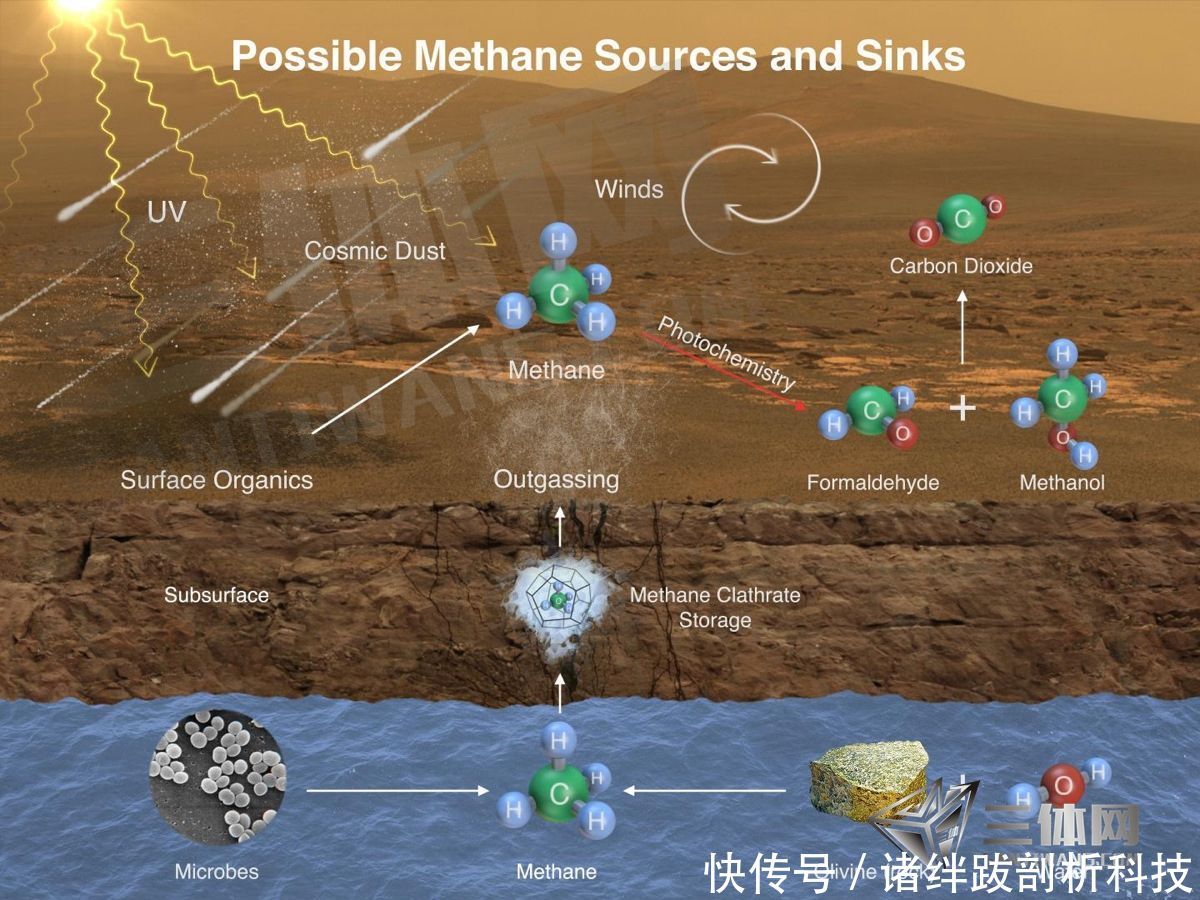 人类的多次目击UFO,为何外星人不与地球人接触？!