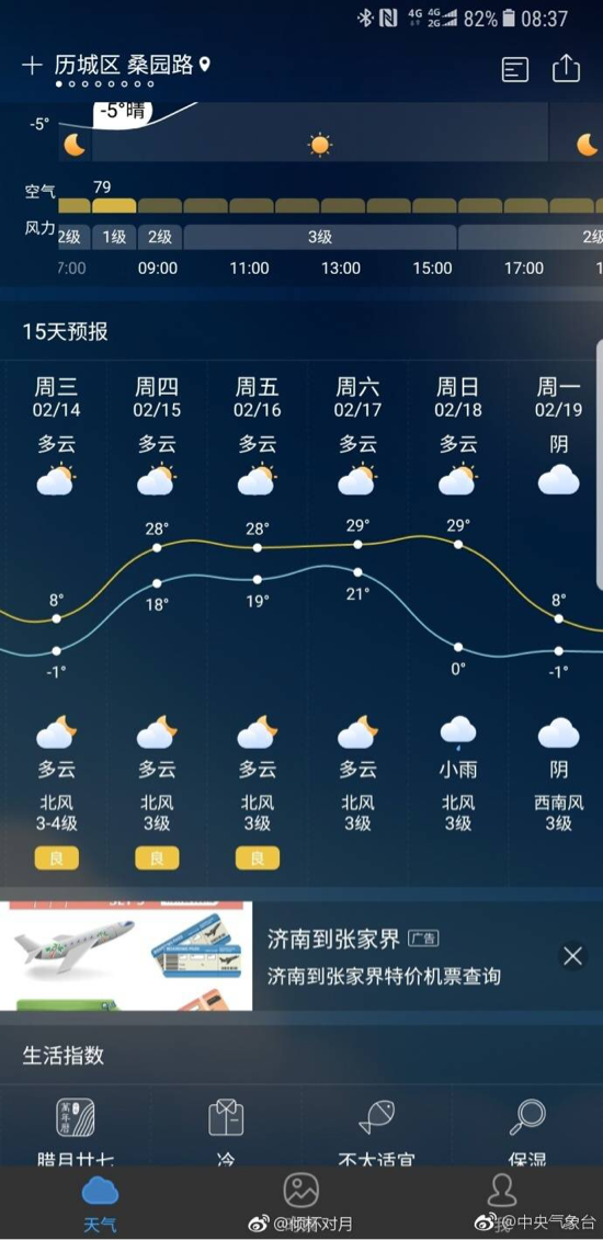 夏天还有三天到达济南!济南春节最高温29°C?辟谣来了