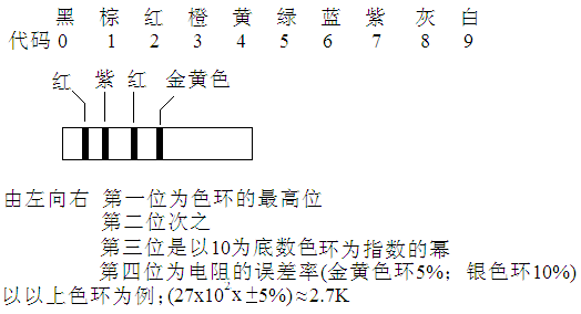 色环电阻,电感怎么认?怎么检,请大神们说详细