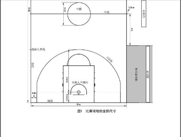 请教篮球场三分线画线新规:端线处尺寸如下图