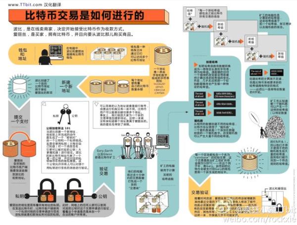 比特币会成为新\＂财神\＂吗?