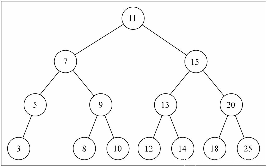 试分析二叉检索树递归算法和非递归算法的时间复杂度_数据结构二叉排序树_二叉排序树的遍历