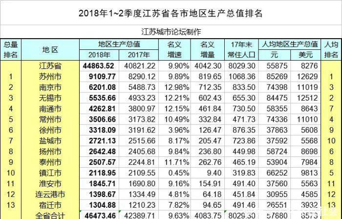 7月份gdp(2)