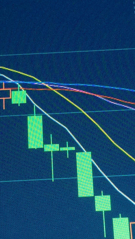 请问有人帮解释k线阳线和阴线中上线长下线短