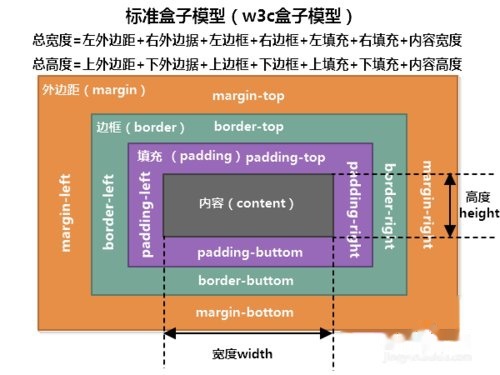 css浮动原理是什么意思_浮动基准梁是什么(3)