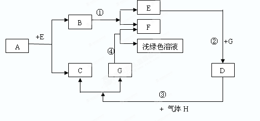 【题文】已知A~H均为初中化学的常见物质,A是