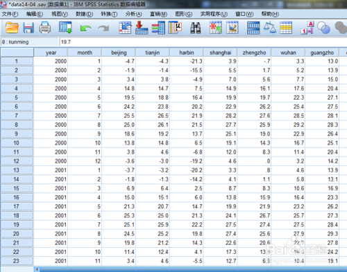 SPSS教程--绘制单线图和多线图的方法步骤_3