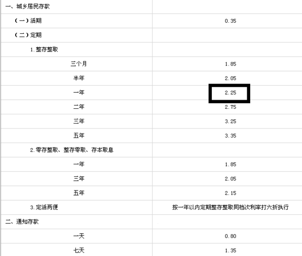 本金加利息怎么算_360问答