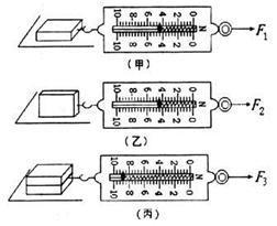 在研究滑动摩擦力的大小与哪些因素有关的实