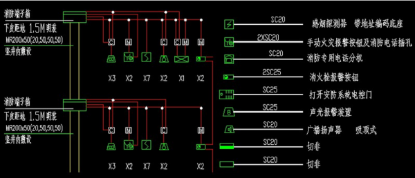 图纸上的消防手报是什么图_360问答