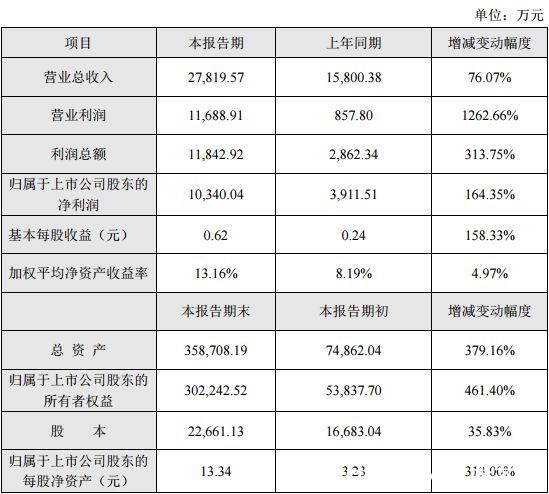 近30家上市游戏公司业绩快报汇总，几家欢喜几家愁