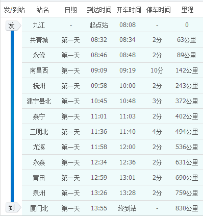 九江到泉州的动车有几班_360问答