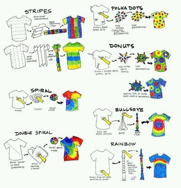 扎染教程资料_好搜问答