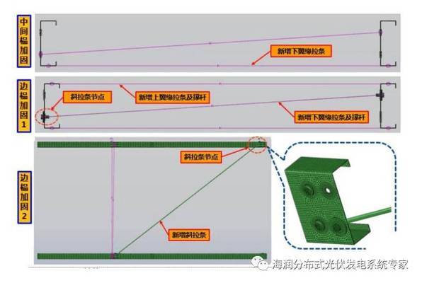 光伏屋頂加固費用（光伏屋頂加固市場報價） 鋼結構桁架施工 第2張