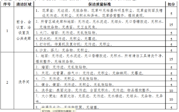 帮忙给我个公司卫生值日安排计划_360问答