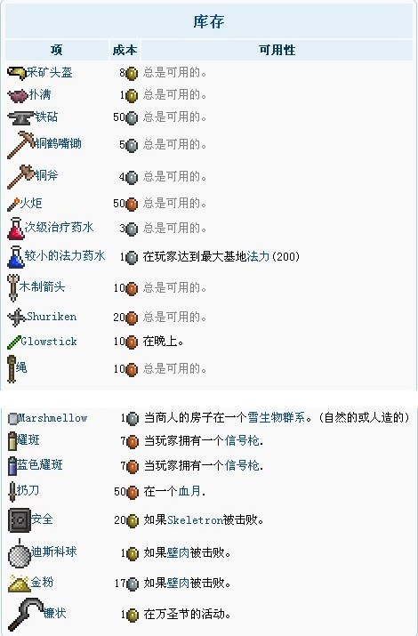 泰拉瑞亚哥布林商人死了怎么办 商人召唤条件